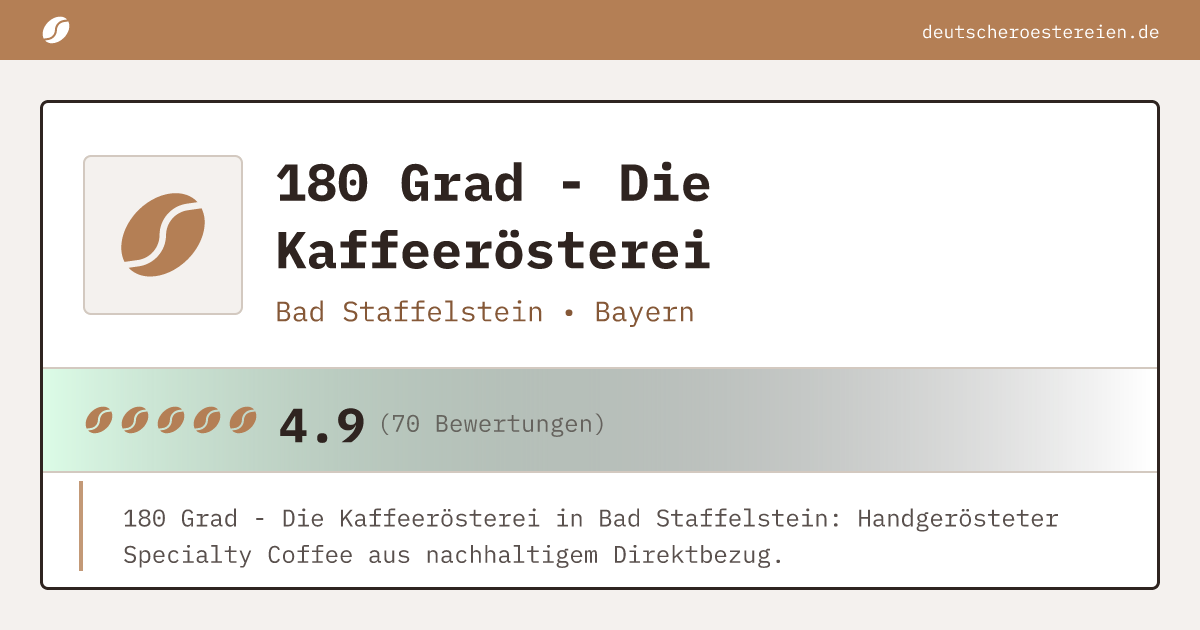 Bild von 180 Grad - Die Kaffeerösterei