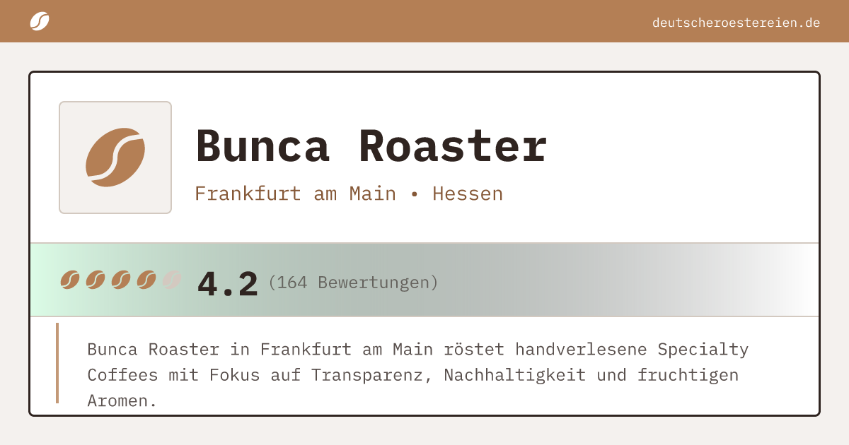 Logo of Bunca Roaster