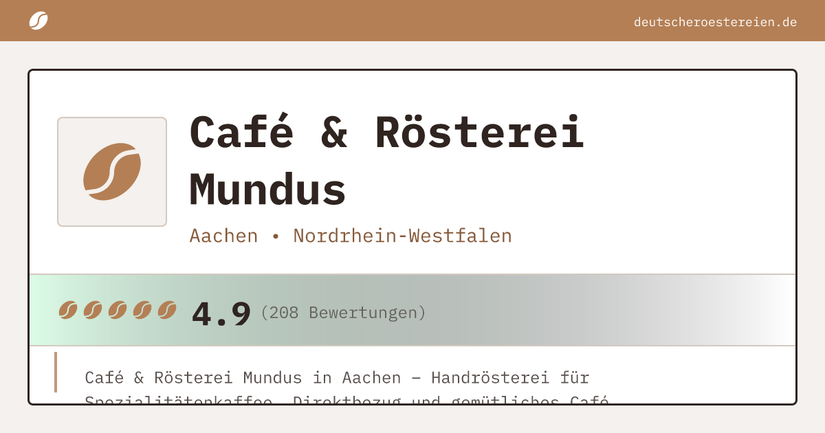 Logo of Café & Rösterei Mundus