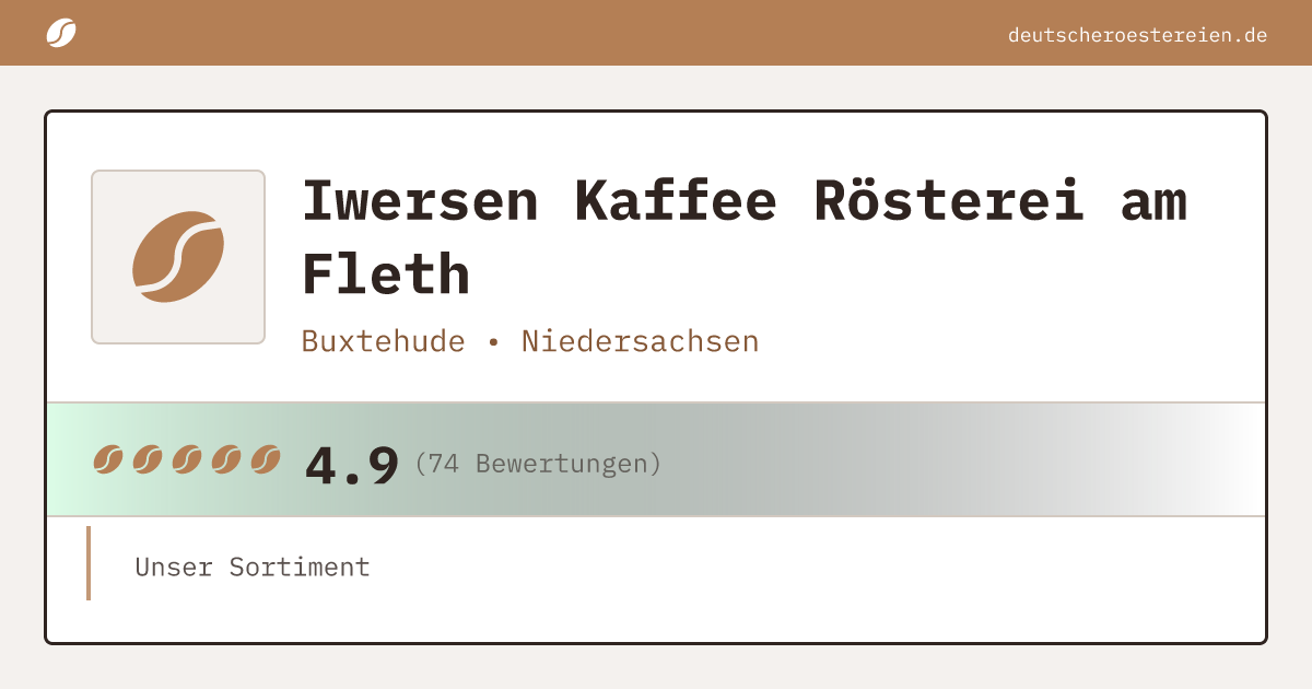Logo of Iwersen Kaffee  Rösterei am Fleth