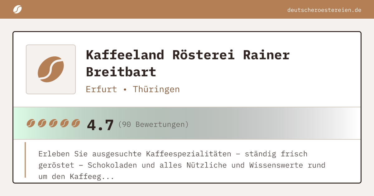 Logo of Kaffeeland Rösterei Rainer Breitbart