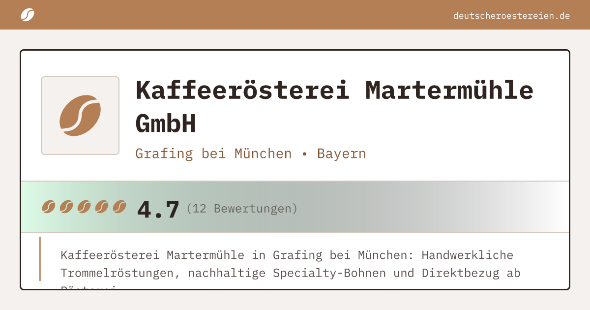 Bild von Kaffeerösterei Martermühle GmbH