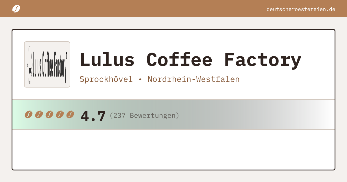 Logo of Lulus Coffee Factory