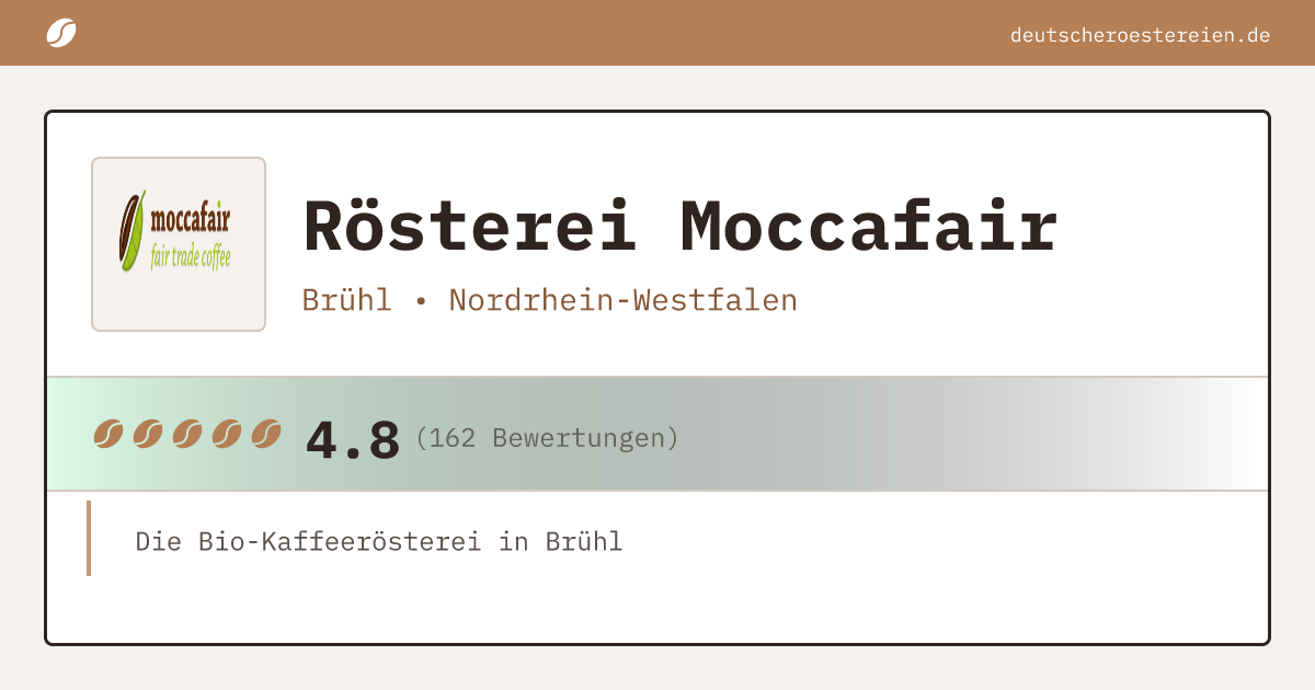 Logo of Rösterei Moccafair