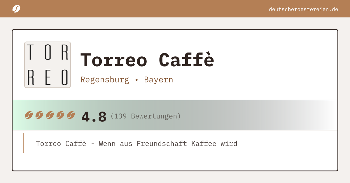 Logo of Torreo Caffè